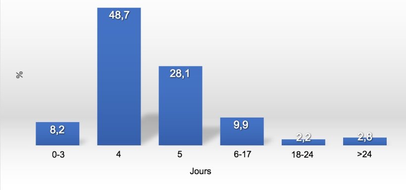 Graphique 1. Distribution de l'ISSF&nbsp;en 2017
